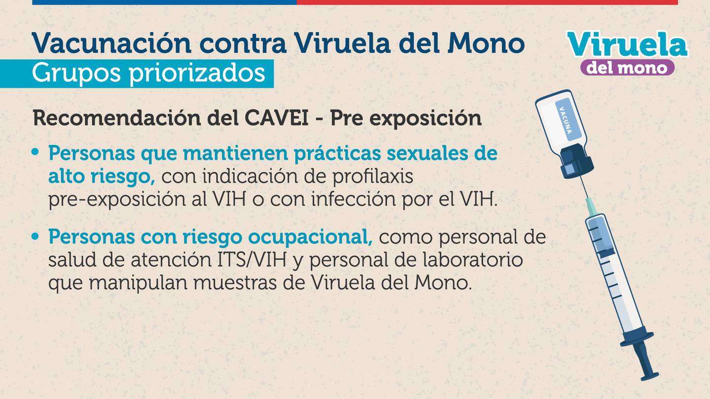 Vacunación contra Viruela del Mono - Fuente: Minsal
