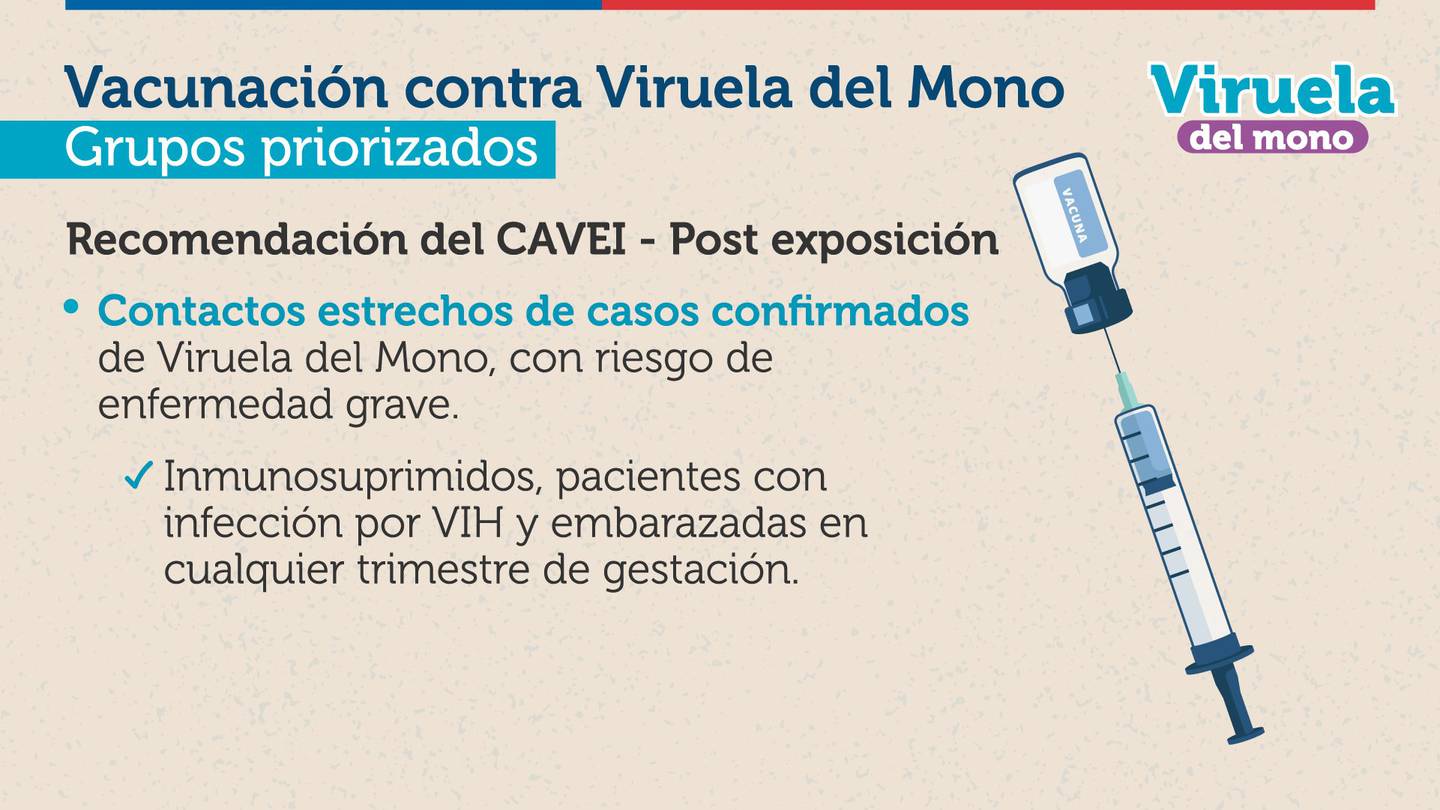 Vacunación contra Viruela del Mono - Fuente: Minsal