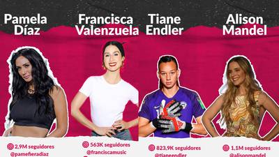 8M: de Pamela Díaz a Tiane Endler y Daniela Vega, mujeres chilenas que la rompen en redes sociales