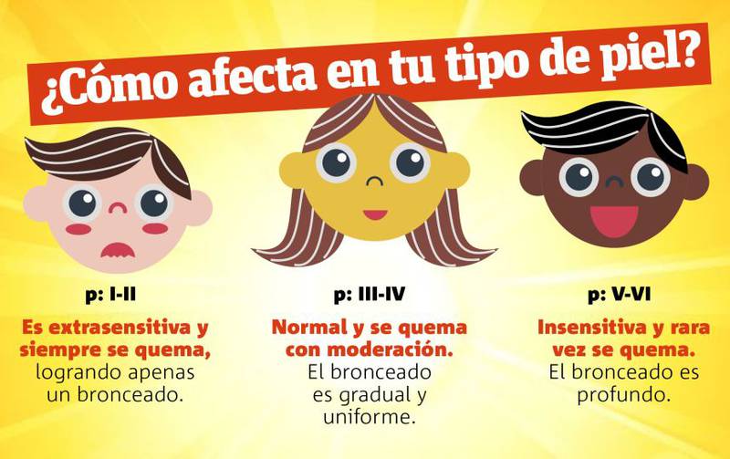 Infografía): ¿Te cuidas de los rayos UV? ¡Sigue estas recomendaciones y  protege tu piel! – Publimetro Chile