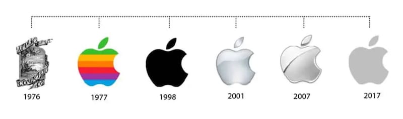 Evolución del logo de Apple | Composición