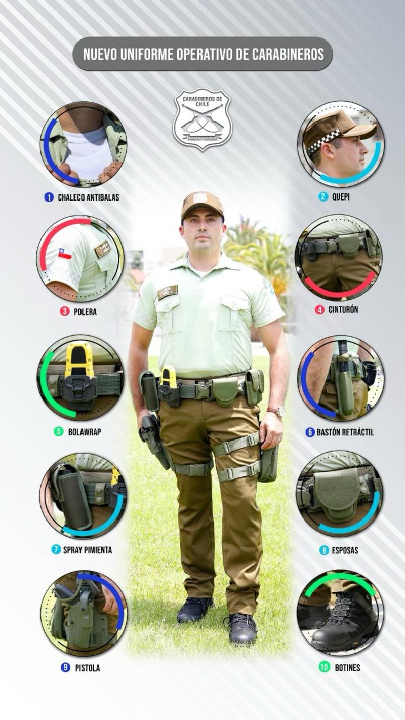 Nuevo uniforme de Carabineros