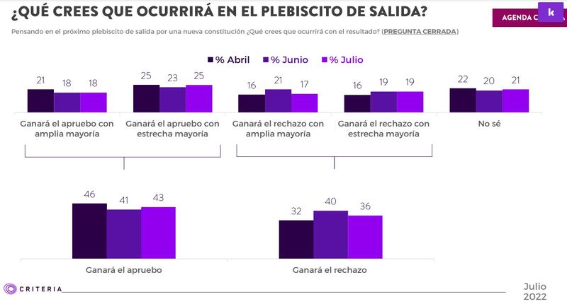 Encuesta Criteria