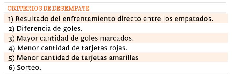 Criterios de desempate