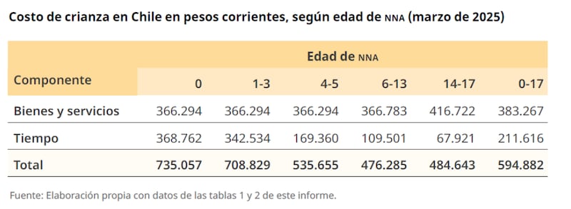 Costo de Crianza