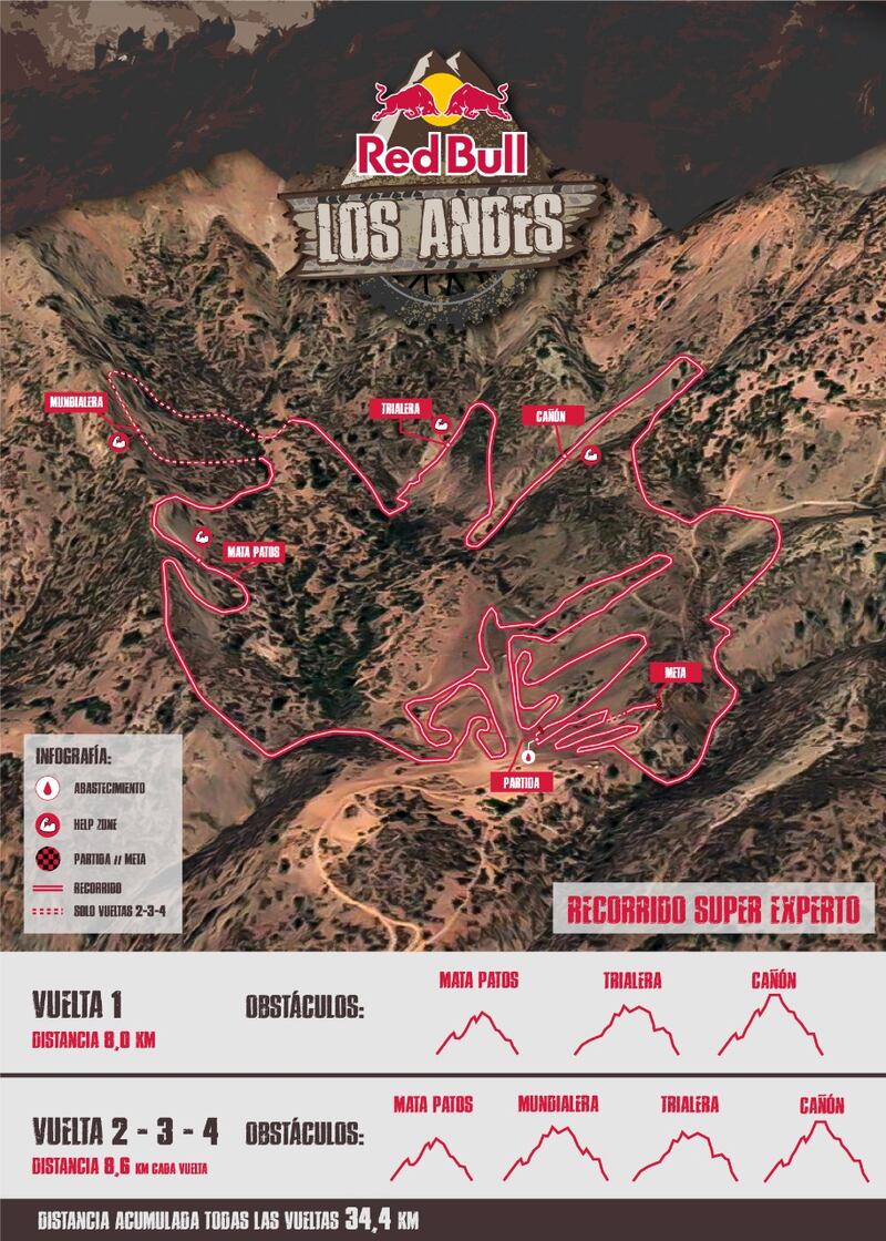 Red Bull Los Andes 2022 Súper Experto