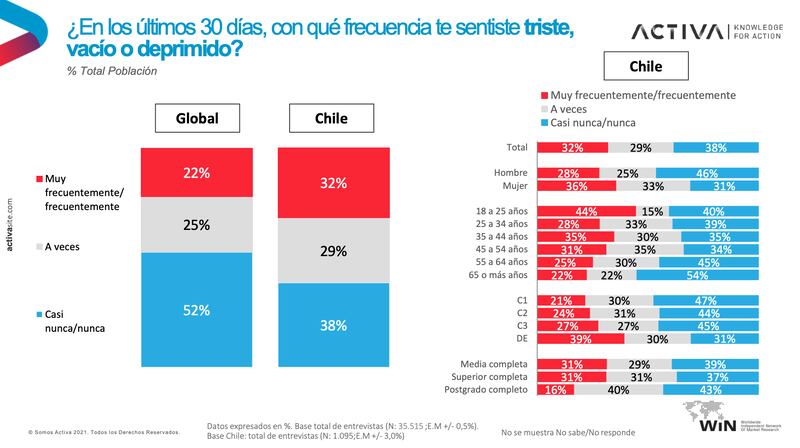 Día Mundial de la Salud Mental