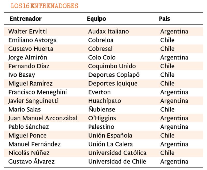 Los 16 entrenadores