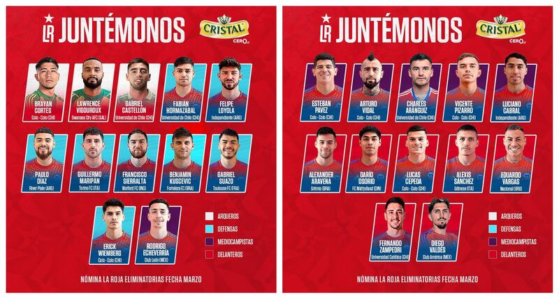 Ricardo Gareca entregó el listado oficial de nominados para los partidos de la Roja ante Paraguay y Ecuador.