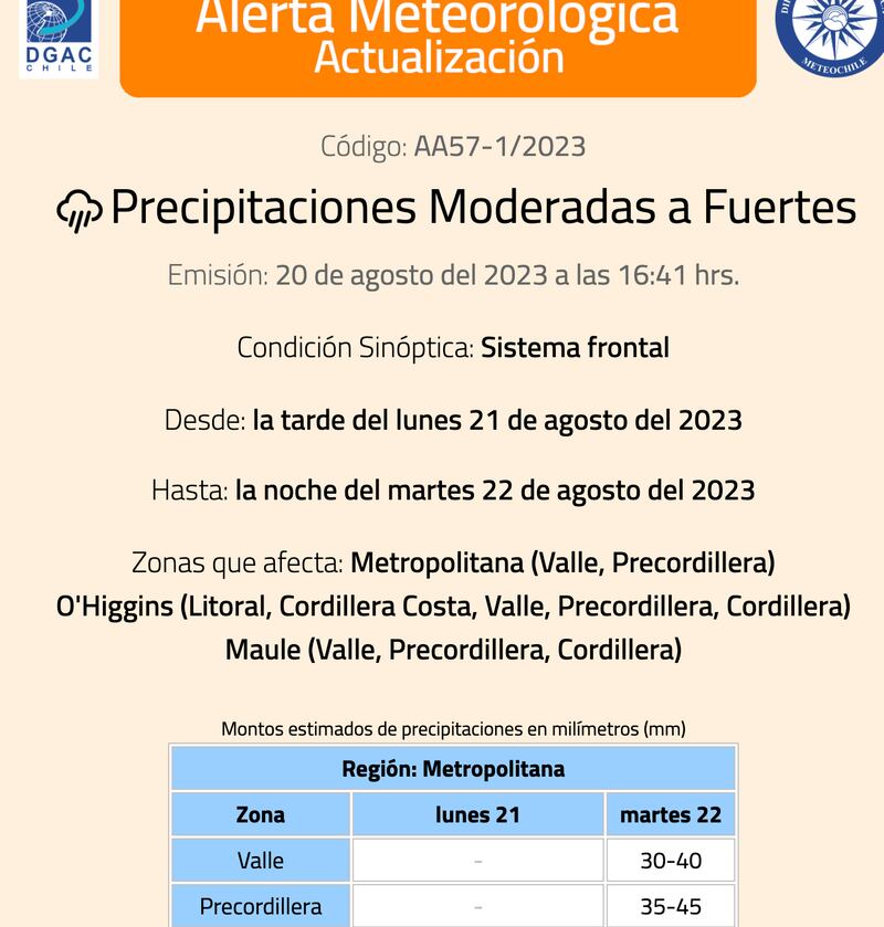 Alerta Meteorológica