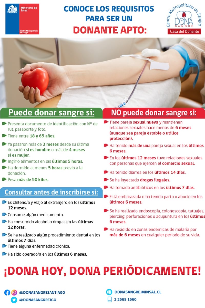 Requisitos para ser donante