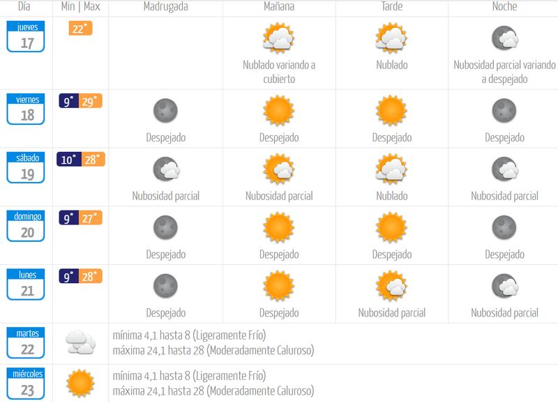 Pronóstico del tiempo para la Región Metropolitana | Fuente: Dirección Meteorológica de Chile