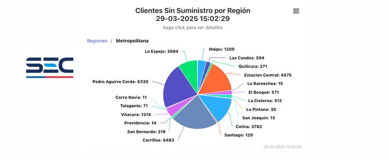 Cortes de energía en Chile durante el sábado 29 de marzo | Fuente: SEC