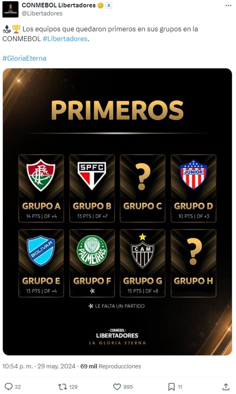 Hasta el momento, Colo Colo podría enfrentarse a un equipo brasileño, colombiano o boliviano en la ronda de octavos de final de Copa Libertadores. Podría ser Huachipato en el caso que los sureños derroten en su partido pendiente a Gremio.
