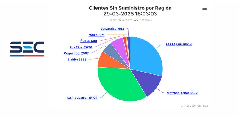 Corte de suministro eléctrico | Captura: SEC