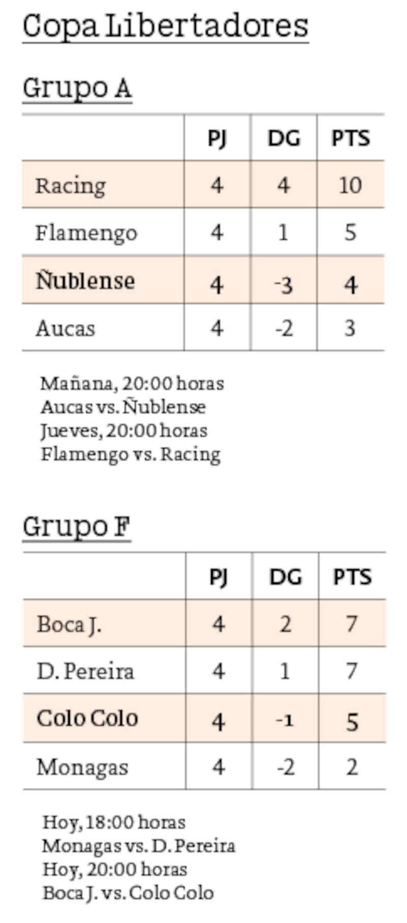 Copa Libertadores