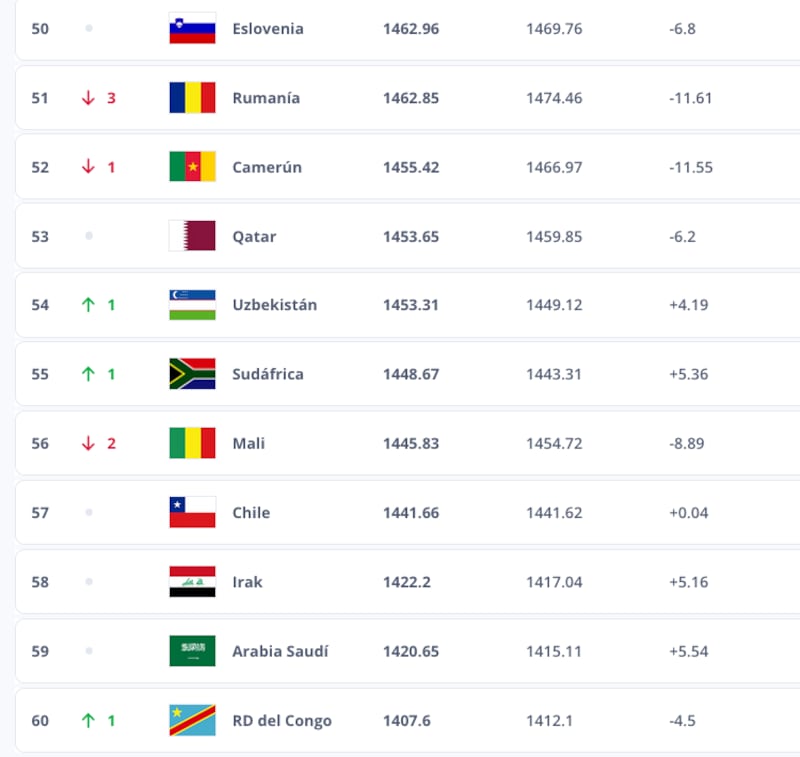 Ranking FIFA