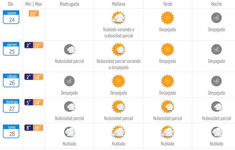 Pronóstico MeteoChile