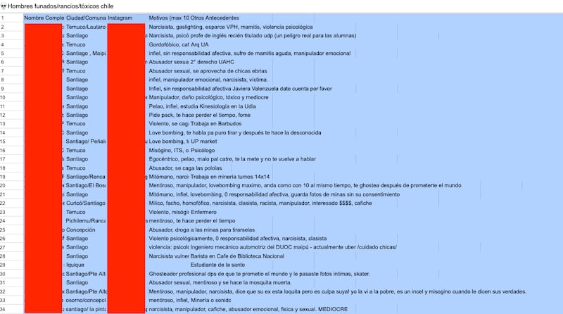 Expertos advierten posibles riesgos legales por difundir información personal no comprobada en documentos editables.
