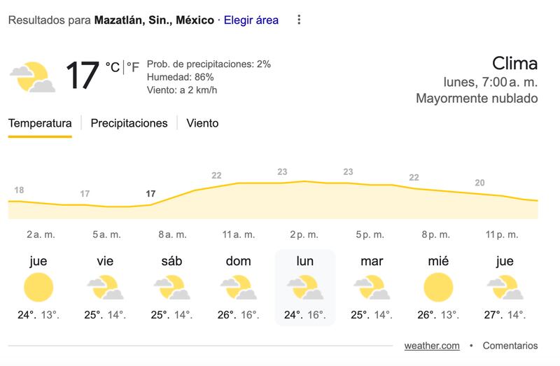 Clima Mazatlán, Sin., México | 8 de abril de 2024