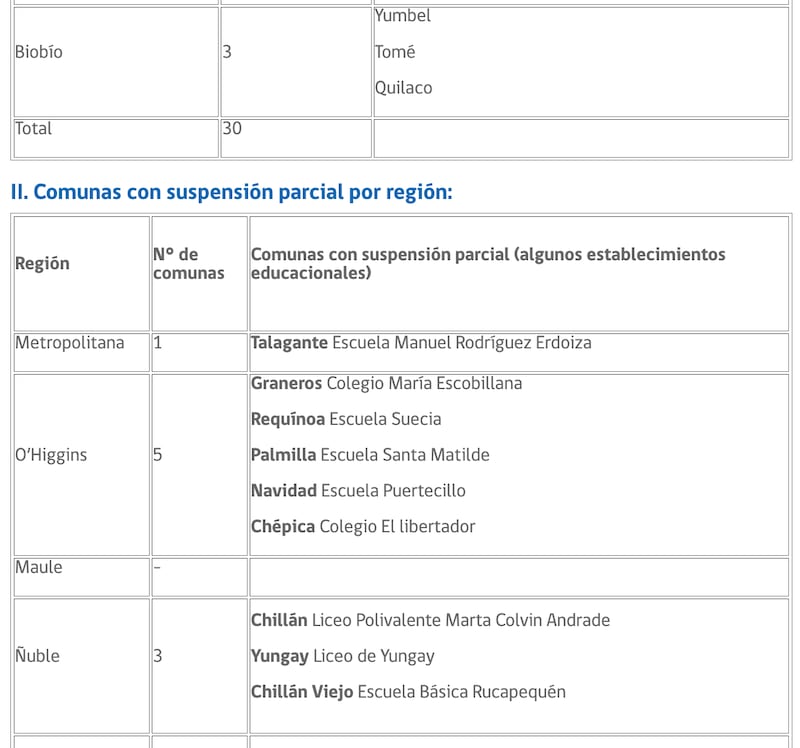Suspensión de clases