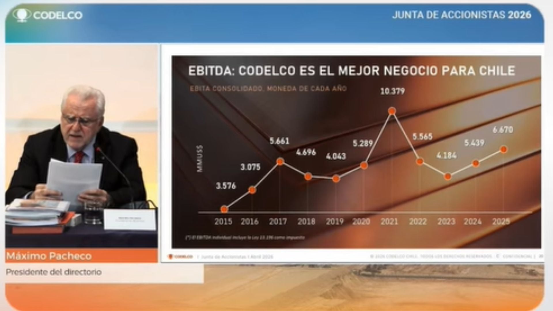 “Luz de alerta” en Codelco: Ministros de Kast cuestionan el futuro de la cuprífera pese a millonario Ebitda