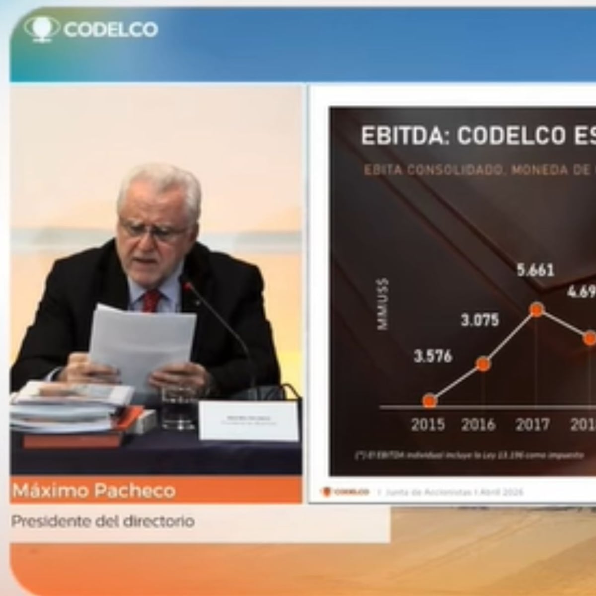 Ministros de Kast cuestionan futuro de Codelco por caída en producción de cobre Ministros de Kast cuestionan futuro de Codelco por caída en producción de cobre