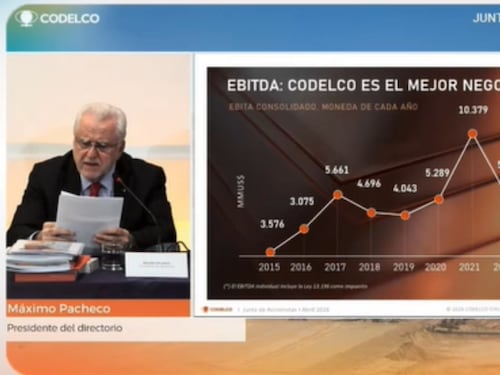 “Luz de alerta” en Codelco: Ministros de Kast cuestionan el futuro de la cuprífera pese a millonario Ebitda