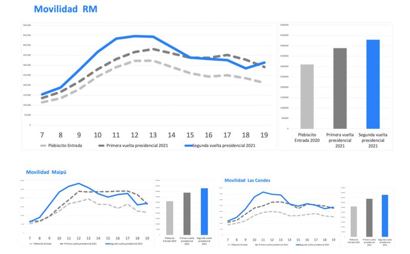 Datos de citysense.co/plebiscito