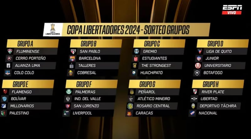 Grupos Copa Libertadores