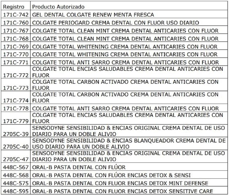 Listado de pastas de dientes vendidas en el país que contienen fluoruro de estaño