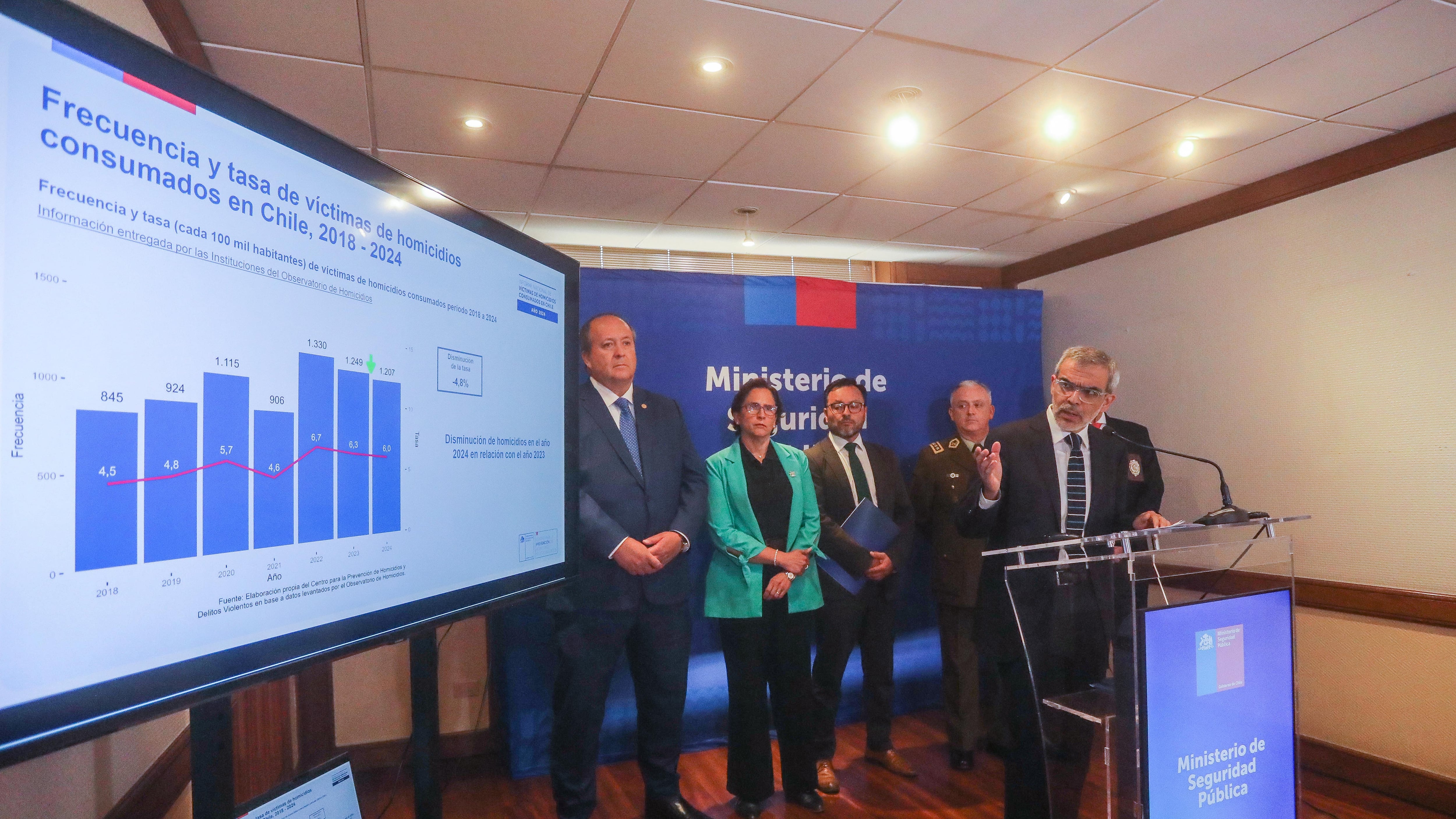 Índice homicidios 2024