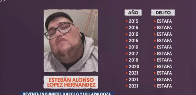 Casi mil entradas vendidas falsas de conciertos en Chile. Ese es el saldo que dejó Esteban López Hernández, quien engañó a cientos de fanáticos en más de 40 recitales, como Los Bunkers, Karol G y el mega evento Lollapalooza.
Así quedó en evidencia tras un reportaje de Teletrece, dando cuenta del modus operandi del hombre quien cuenta con extenso prontuario desde el año 2015, acumulando 11 causas judiciales por estafa.
Todo ocurría cuando el publico se quedaba sin tickets y aparecía López Hernández, con la solución. El problema, que se trataban de entradas falsificadas, por lo tanto no podían ingresar a los recintos cuando llegaban entusiasmados a ver a sus bandas favoritas. 
 “Intento poner mi entrada y sale un error que es falsa”, denunció una de las afectadas, quien cayó redondita al igual que los otros engañados por el revendedor. 
Esteban de 28 años es un DJ, que aseguraba tener cercanías y contactos con las productoras a cargo de los eventos y comenzó a buscar “colaboradores”, a quienes les pagaba entre 5 y 10 mil pesos por entrada vendida.