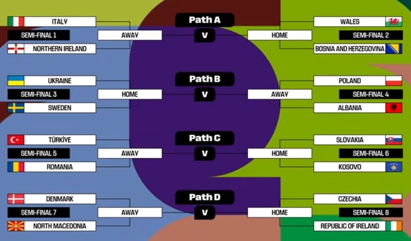 Mundial 2026: Realizado el sorteo para los Play-offs rumbo a la cita orbital