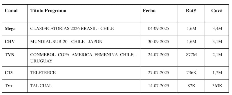 Tabla rating