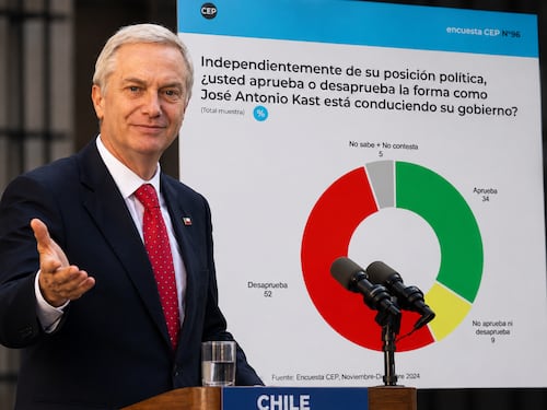 Encuesta CEP golpea al Gobierno: desaprobación de Kast llega al 52% y mayoría duda que cumpla sus promesas