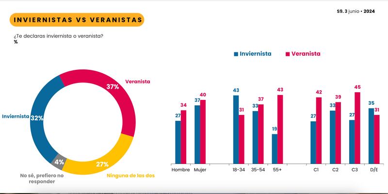 Resultados encuesta Cadem | Fuente: Cadem