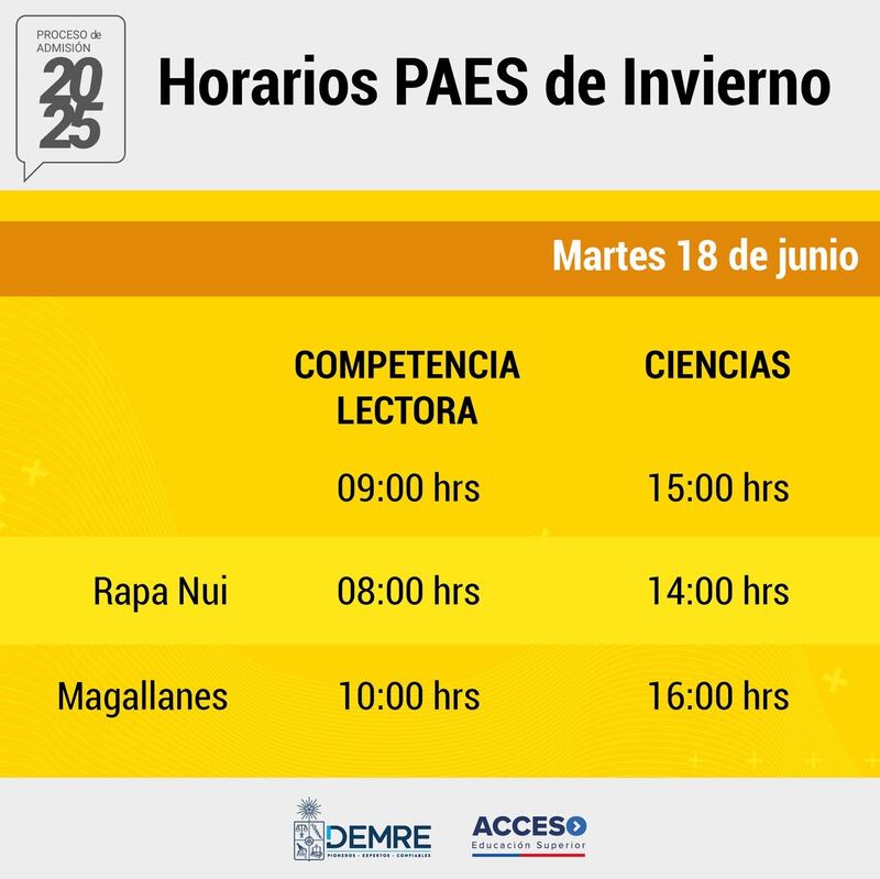 PAES de invierno 2024