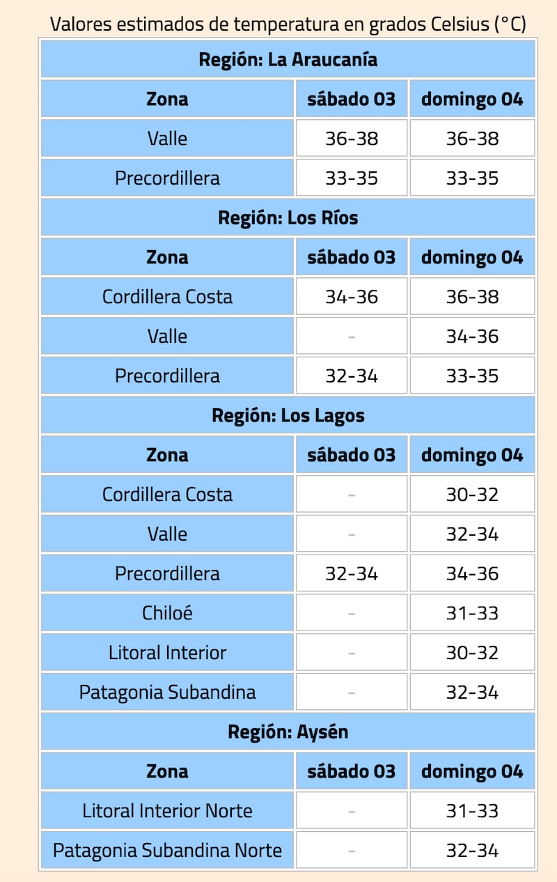Alerta por temperaturas altas extremas en el sur de Chile