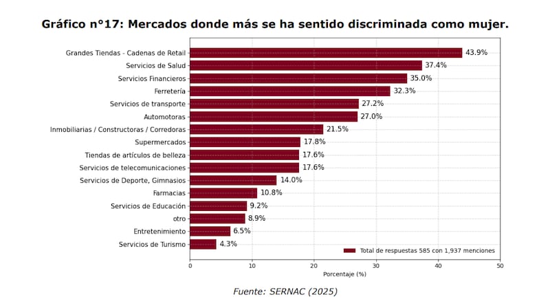 Informe Mujer y Consumo 2025