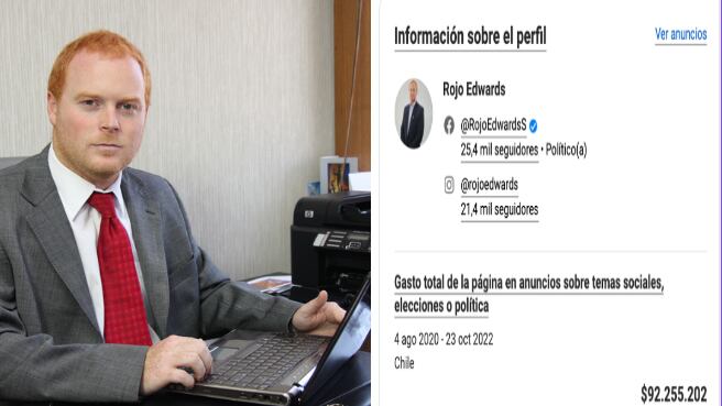 El diputado de Convergencia Social (CS), Gonzalo Winter, pidió este miércoles que el senador Rojo Edwards (P.Rep) fuese investigado por recursos utilizados en publicidad pagada en Facebook.
De acuerdo a lo denunciado por Winter, el senador republicano ha pagado cerca de 90 millones de pesos en publicidad, y 80 de estos avisos fueron realizados en su actual periodo como parlamentario.
A través de un comunicado, el diputado expresó que "en muchos de los anuncios del senador no se hace mención a su labor parlamentaria, sino que se paga publicidad a críticas hacia el Gobierno y el Presidente de la República"
De esta manera, ofició al Consejo Resolutivo de Asignaciones Parlamentarias para que se investigue si Edwards usó parte de sus asignaciones para el pago de los anuncios.
