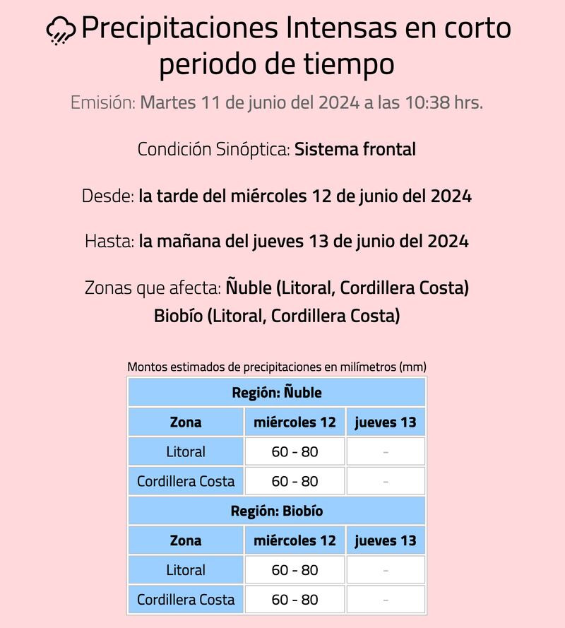 Alarma meteorológica