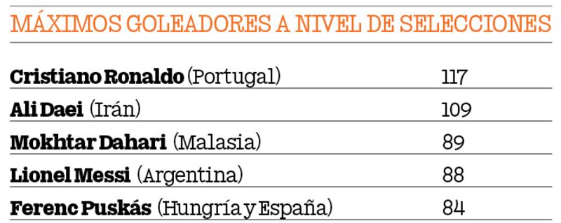 Goleadores