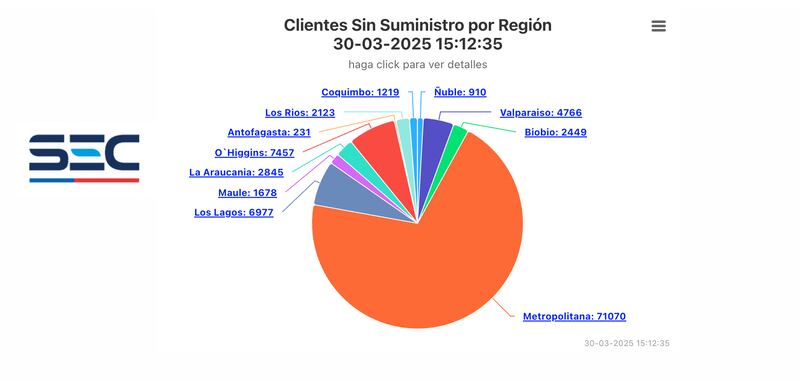 Corte de energía durante el domingo 30 de marzo | Fuente: SEC