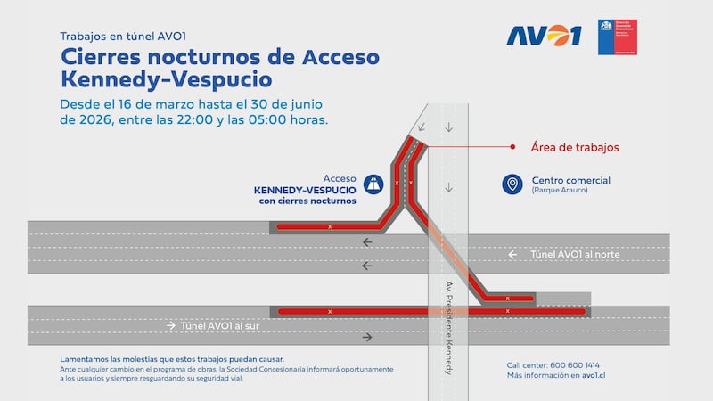 Cierres nocturnos de Acceso Kennedy-Vespucio