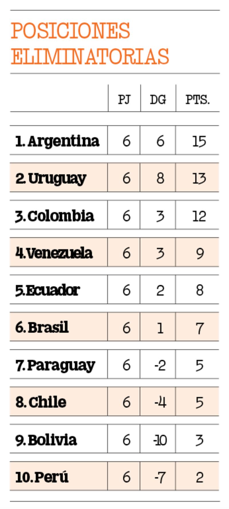 Posiciones Eliminatorias