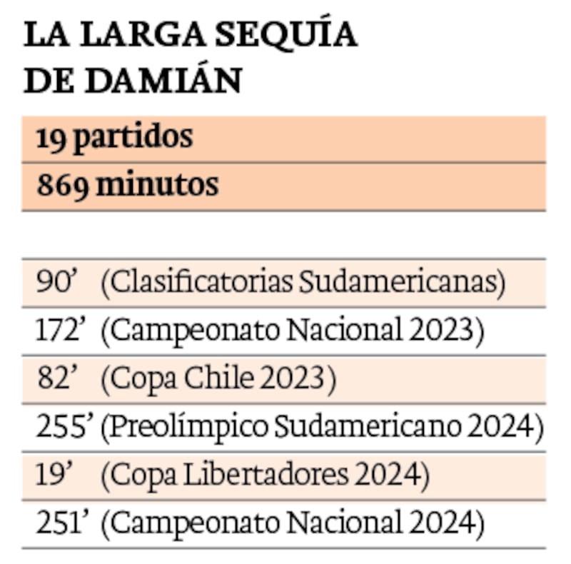 La larga sequía de Damián