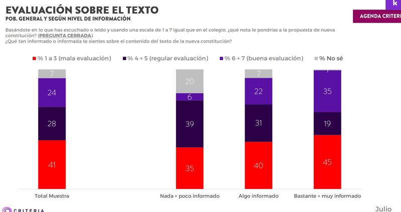 Encuesta Criteria