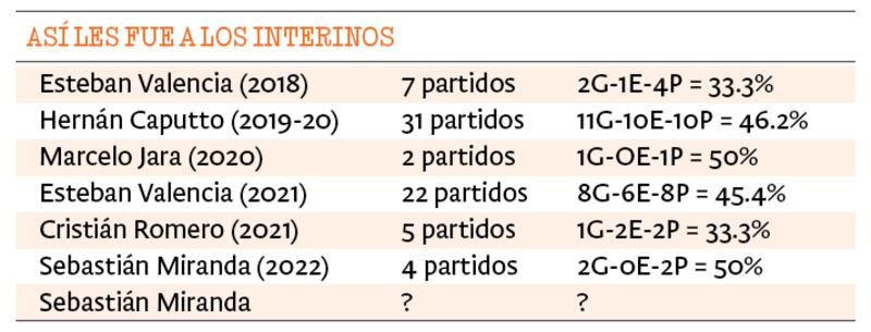 Interinos