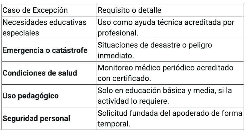 Excepciones Ley de celular